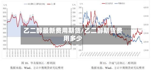 乙二醇最新费用期货/乙二醇期货费用多少-第2张图片