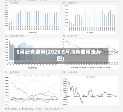 8月沥青费用(2026 8月沥青费用走势图)