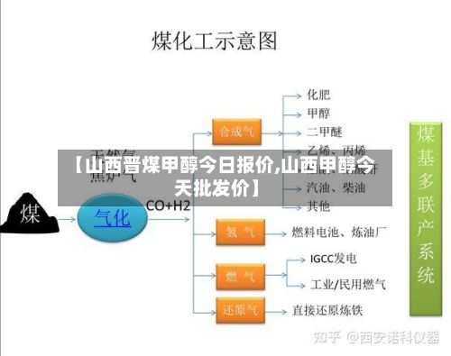 【山西晋煤甲醇今日报价,山西甲醇今天批发价】-第2张图片