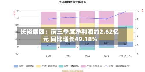 长裕集团:前三季度净利润约2.62亿元 同比增长49.18%-第1张图片