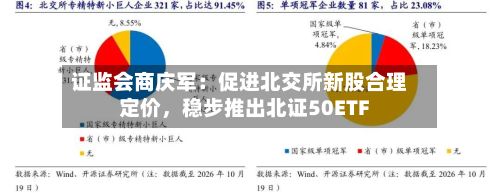证监会商庆军：促进北交所新股合理定价，稳步推出北证50ETF-第2张图片
