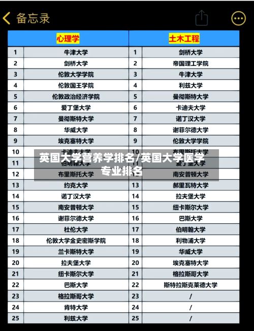 英国大学营养学排名/英国大学医学专业排名-第3张图片