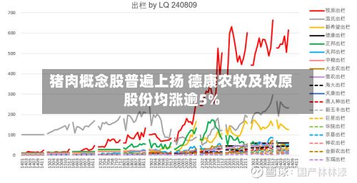猪肉概念股普遍上扬 德康农牧及牧原股份均涨逾5%-第1张图片