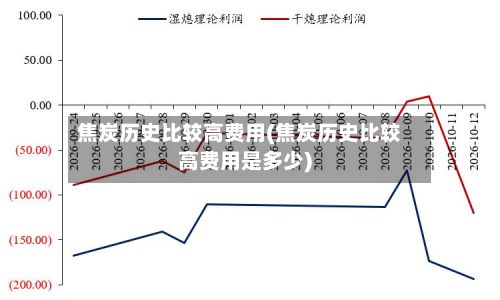焦炭历史比较高费用(焦炭历史比较高费用是多少)-第2张图片
