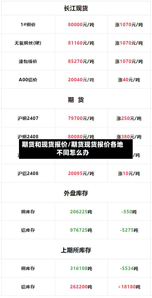 期货和现货报价/期货现货报价各地不同怎么办-第2张图片