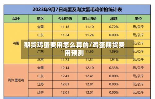 期货鸡蛋费用怎么算的/鸡蛋期货费用预测-第3张图片
