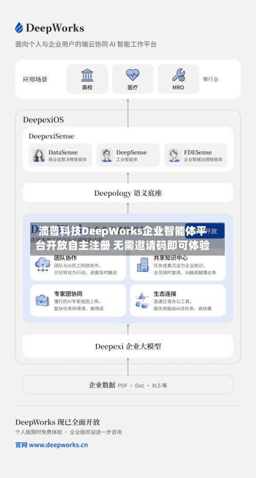 滴普科技DeepWorks企业智能体平台开放自主注册 无需邀请码即可体验