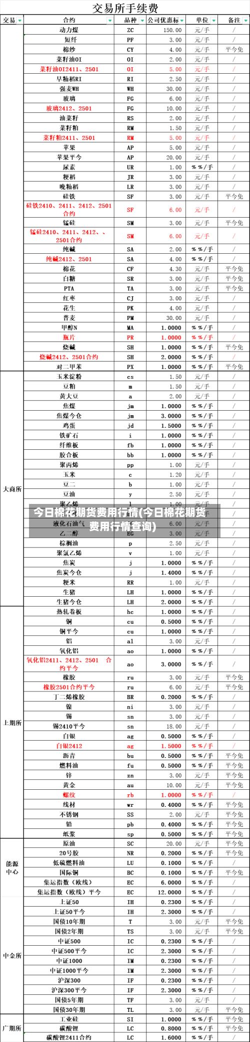 今日棉花期货费用行情(今日棉花期货费用行情查询)-第3张图片