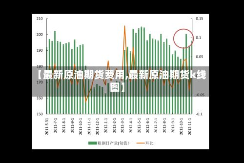 【最新原油期货费用,最新原油期货k线图】