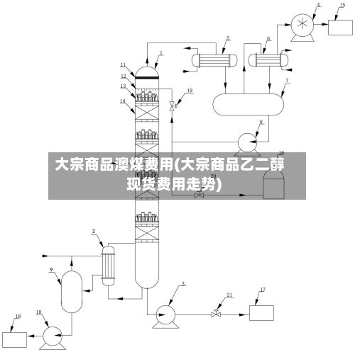大宗商品澳煤费用(大宗商品乙二醇现货费用走势)-第2张图片