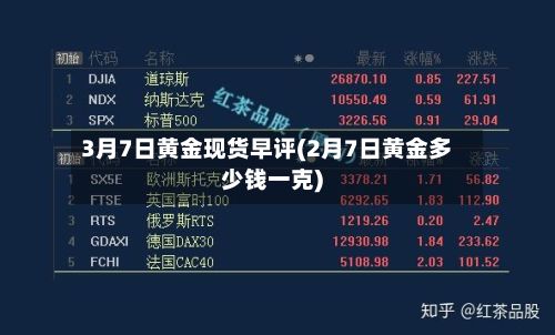 3月7日黄金现货早评(2月7日黄金多少钱一克)