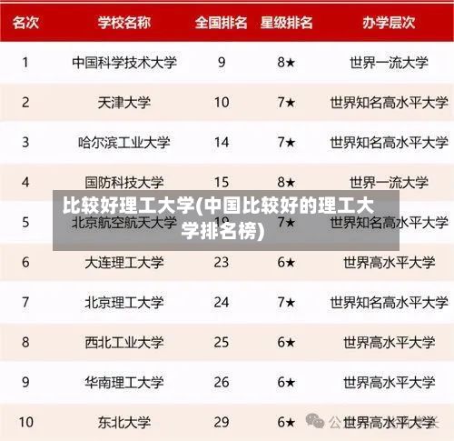 比较好理工大学(中国比较好的理工大学排名榜)