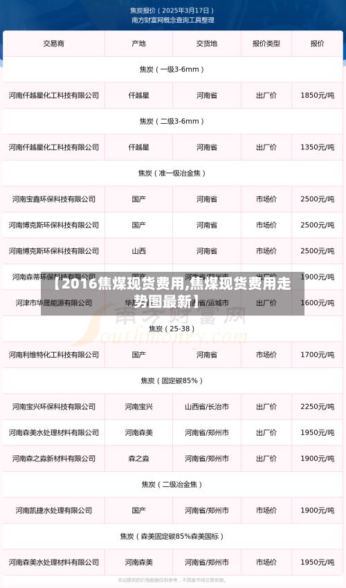 【2016焦煤现货费用,焦煤现货费用走势图最新】-第3张图片