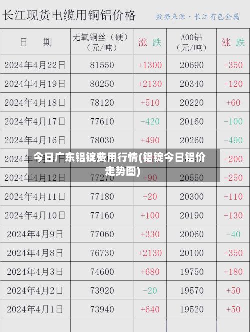 今日广东铝锭费用行情(铝锭今日铝价走势图)-第2张图片