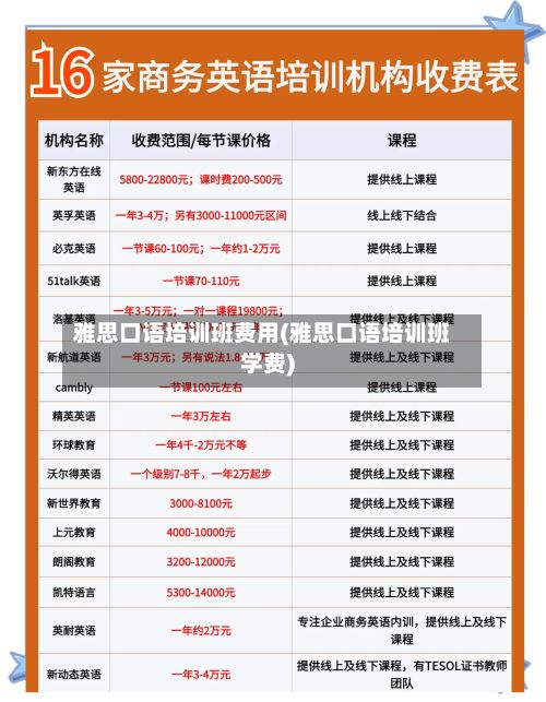 雅思口语培训班费用(雅思口语培训班学费)-第2张图片