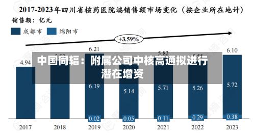 中国同辐:附属公司中核高通拟进行潜在增资-第1张图片