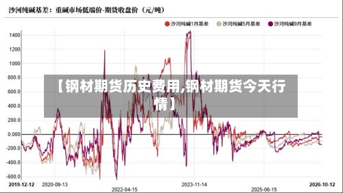 【钢材期货历史费用,钢材期货今天行情】-第3张图片