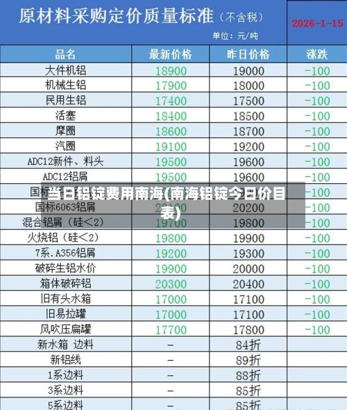 当日铝锭费用南海(南海铝锭今日价目表)