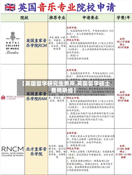 【英国留学研究生费用,英国留学硕士费用明细】