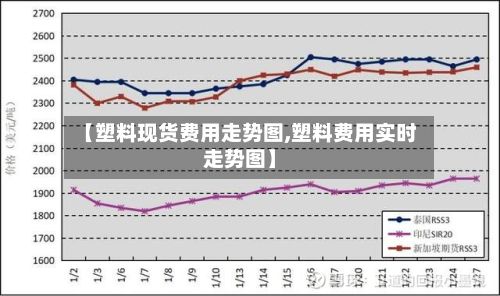【塑料现货费用走势图,塑料费用实时走势图】-第2张图片