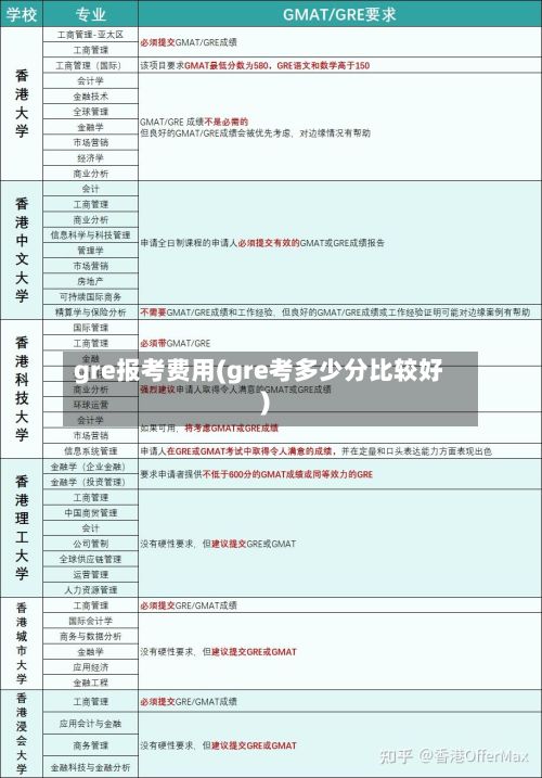 gre报考费用(gre考多少分比较好)-第2张图片