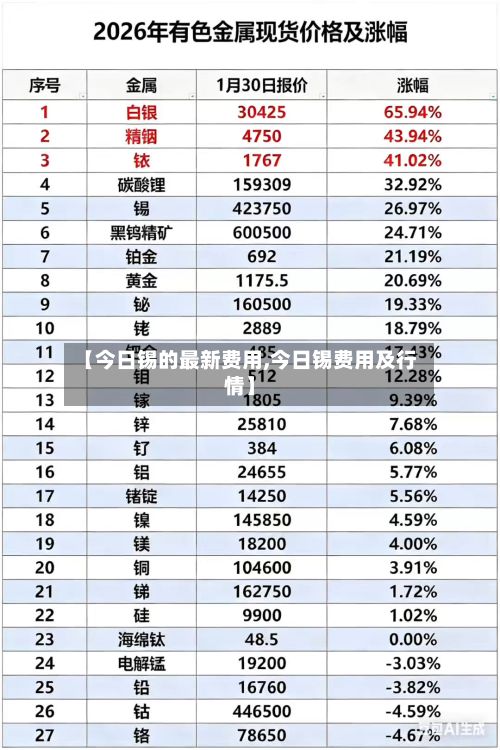 【今日锡的最新费用,今日锡费用及行情】-第2张图片