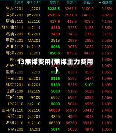 13焦煤费用(焦煤主力费用)-第2张图片
