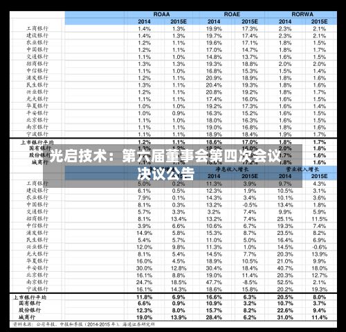 光启技术：第六届董事会第四次会议决议公告