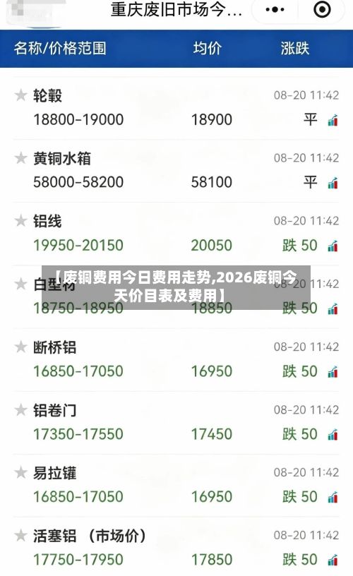 【废铜费用今日费用走势,2026废铜今天价目表及费用】