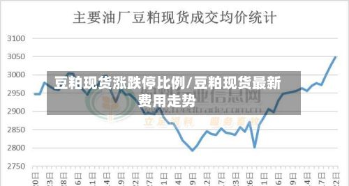 豆粕现货涨跌停比例/豆粕现货最新费用走势
