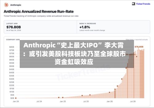 Anthropic“史上最大IPO” 李大霄：或引发美股科技板块乃至全球股市资金虹吸效应