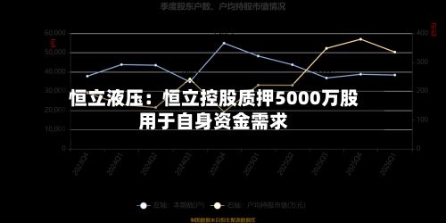 恒立液压:恒立控股质押5000万股用于自身资金需求