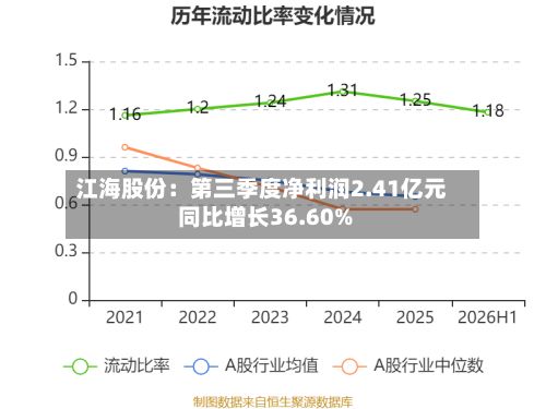 江海股份：第三季度净利润2.41亿元 同比增长36.60%-第1张图片