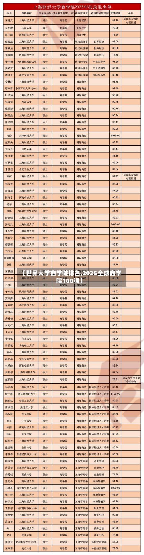 【世界大学商学院排名,2025全球商学院100强】-第2张图片