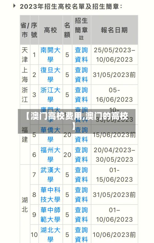 【澳门高校费用,澳门的高校】-第3张图片