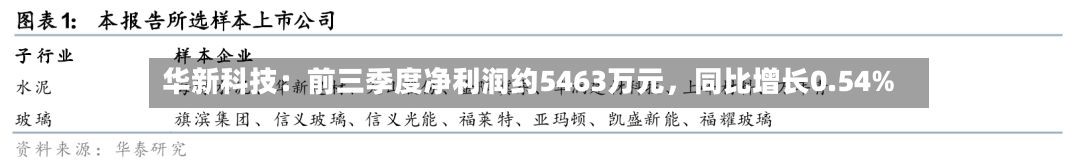 华新科技：前三季度净利润约5463万元	，同比增长0.54%-第3张图片