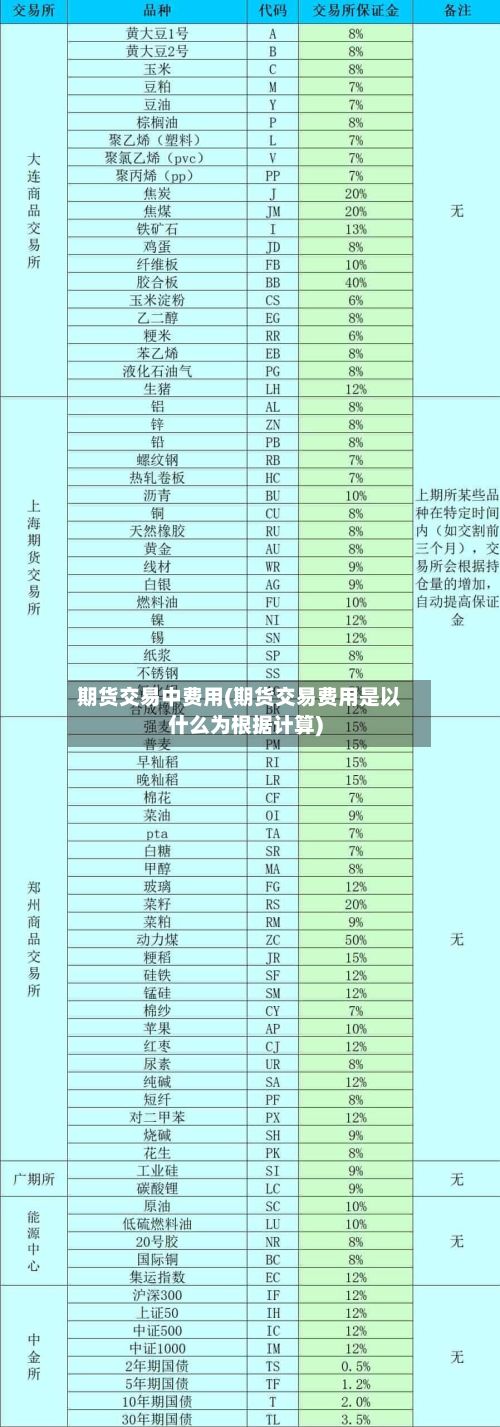 期货交易中费用(期货交易费用是以什么为根据计算)-第2张图片