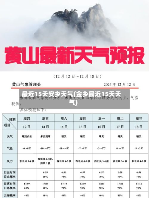 最近15天安乡天气(金乡最近15天天气)-第2张图片