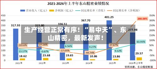 生产经营正常有序！“易中天	”、东山精密，最新发声！-第2张图片