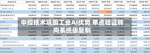 中控技术巩固工业AI优势 单点验证转向系统级复制-第1张图片