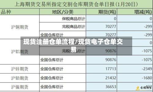 现货注册仓单流程/现货电子仓单交易