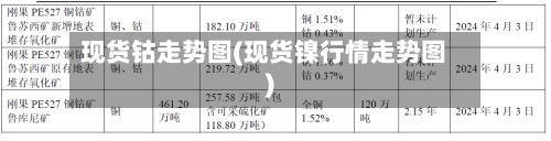 现货钴走势图(现货镍行情走势图)