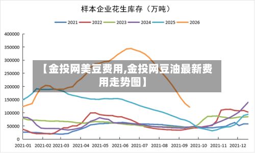 【金投网美豆费用,金投网豆油最新费用走势图】-第3张图片