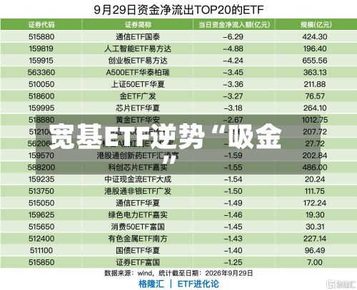 宽基ETF逆势“吸金	”-第2张图片