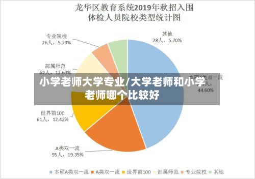 小学老师大学专业/大学老师和小学老师哪个比较好