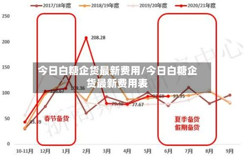 今日白糖企货最新费用/今日白糖企货最新费用表-第2张图片