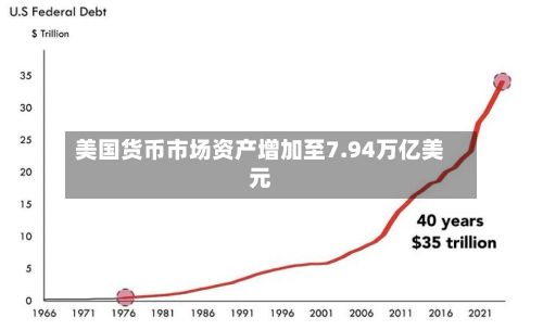 美国货币市场资产增加至7.94万亿美元