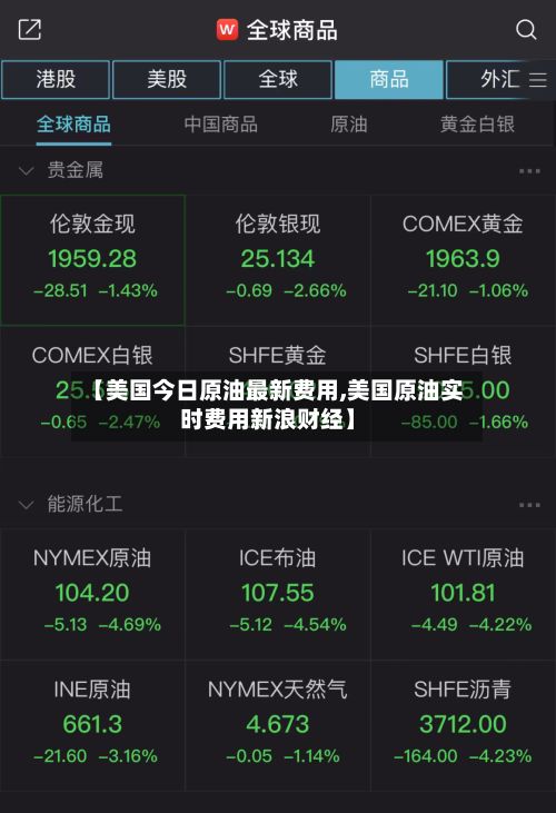 【美国今日原油最新费用,美国原油实时费用新浪财经】-第2张图片