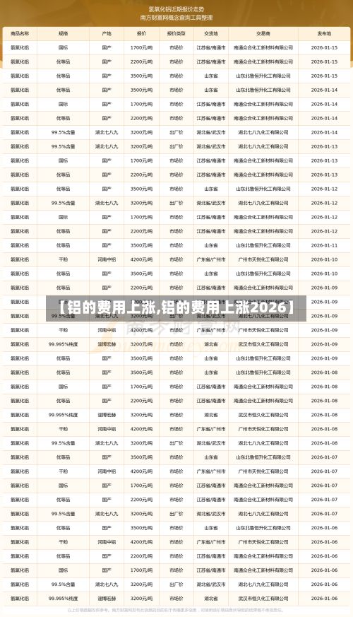 【铝的费用上涨,铝的费用上涨2026】