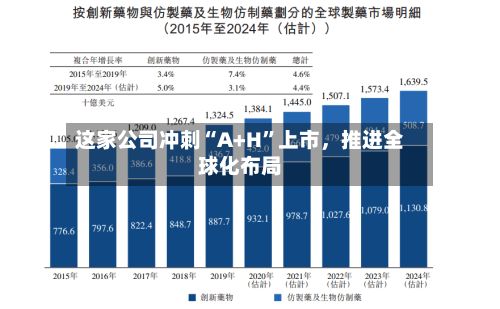 这家公司冲刺“A+H”上市	，推进全球化布局-第3张图片